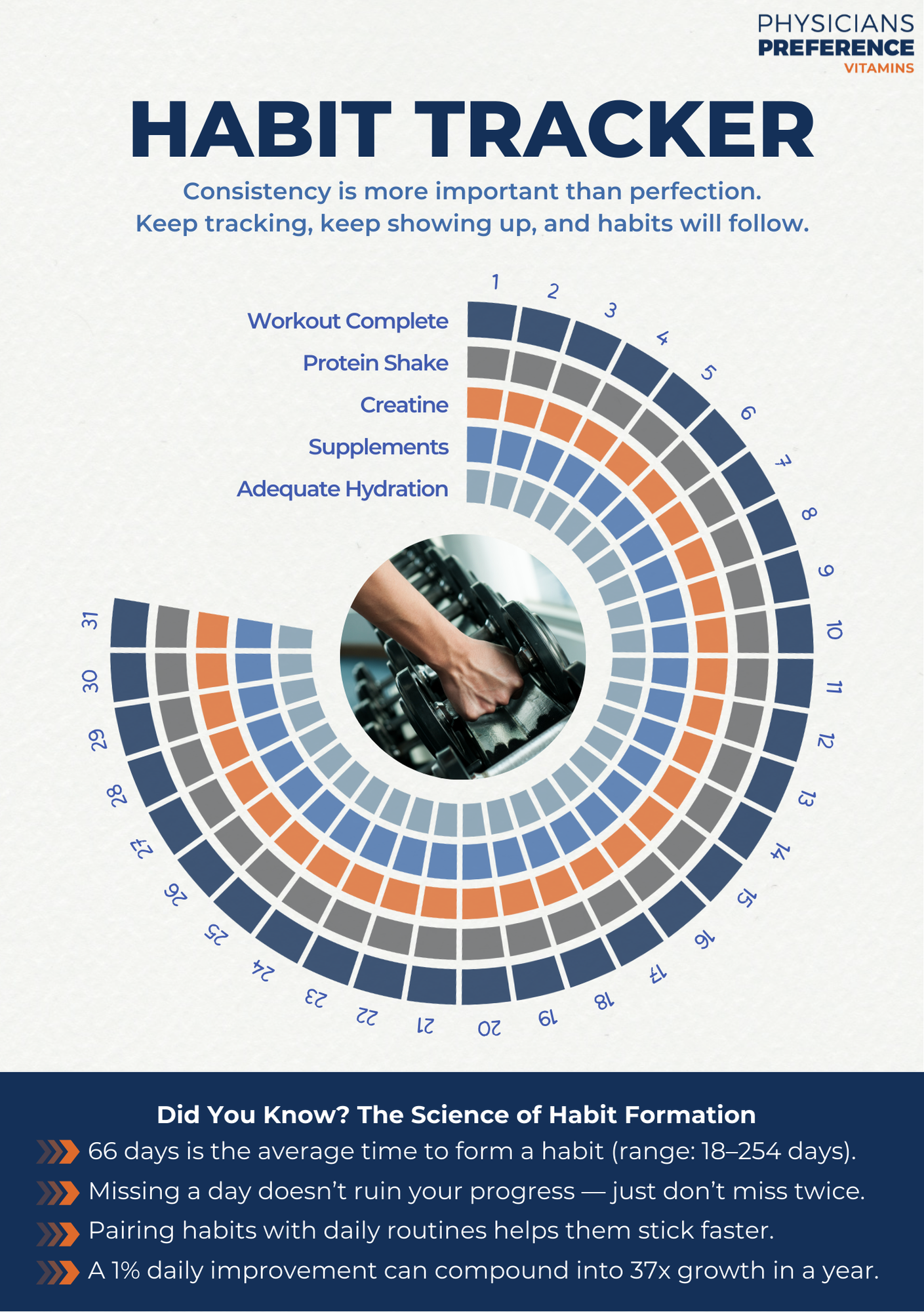 Habit Tracker with 5 healthy habits