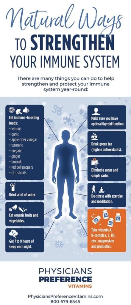 A picture of the human body with various health conditions.